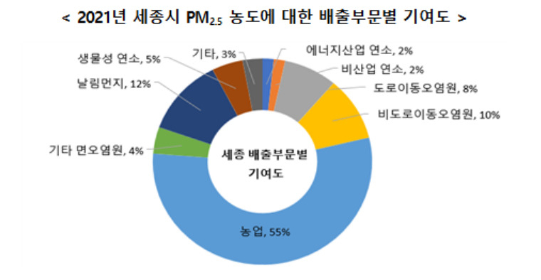 [환경부 제공]
