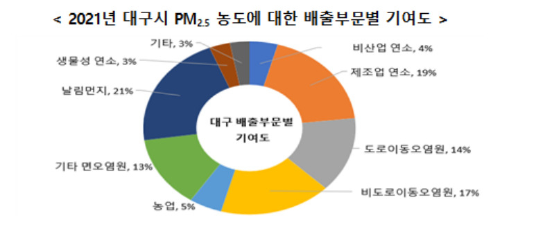 [환경부 제공]