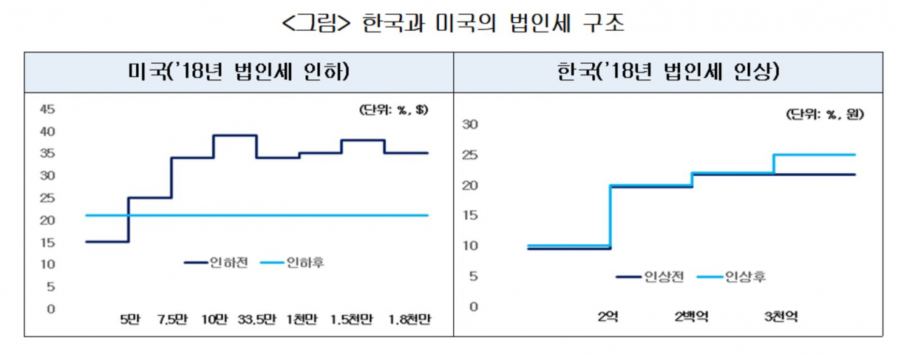 대한상의 자료