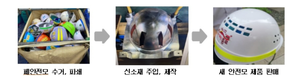 폐안전모를 활용한 새 안전모 제작 과정. [사진=울산시]