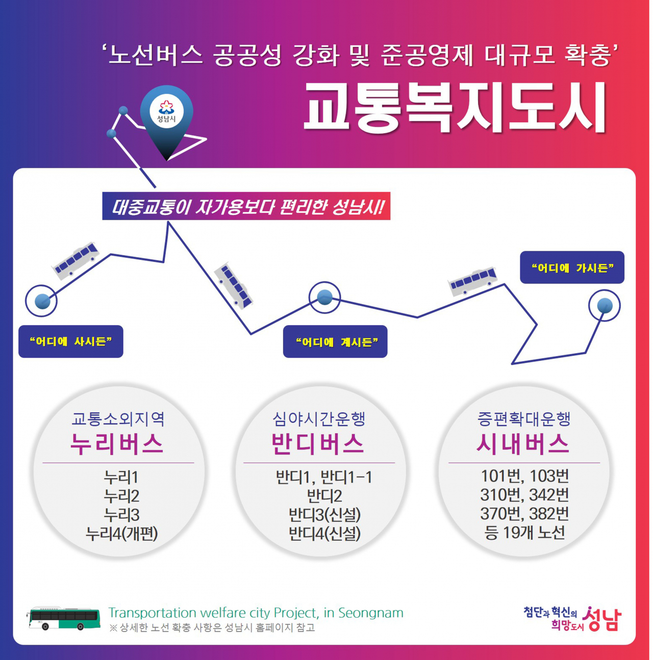 [성남시 제공]