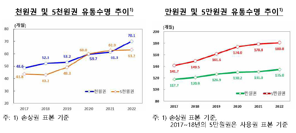 [제공=한국은행]