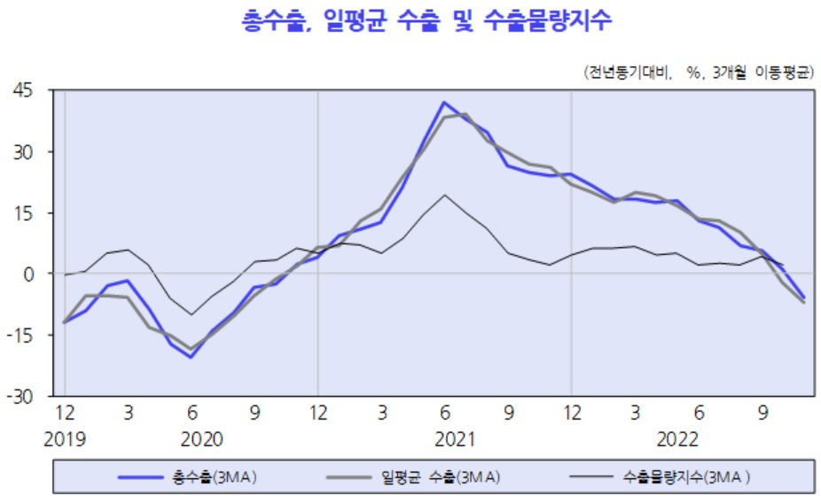 [KDI 자료]