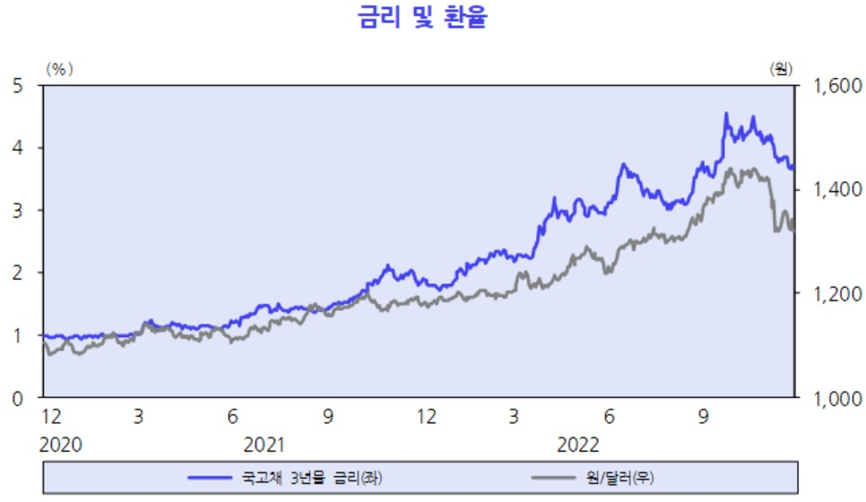 [KDI 자료]