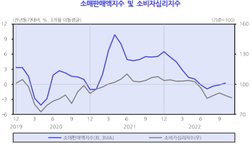 [KDI 자료]