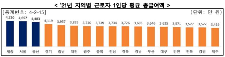 [국세청]