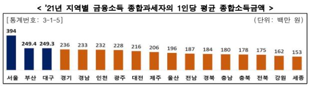 [국세청]