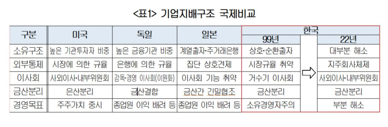 대한상의 자료