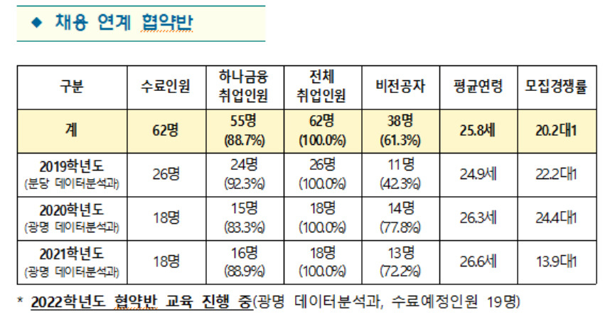 [한국폴리텍대학 제공]