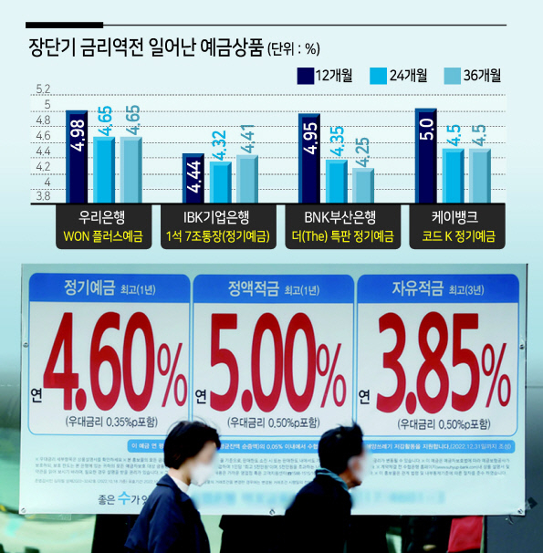 서울 시내 한 은행에 걸린 정기예금 금리 안내문. [연합]
