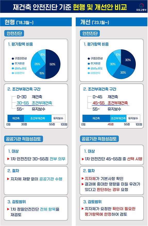 “이제 우리도 재건축 합니다”…30만 재건축 사업지 수혜 [부동산360]