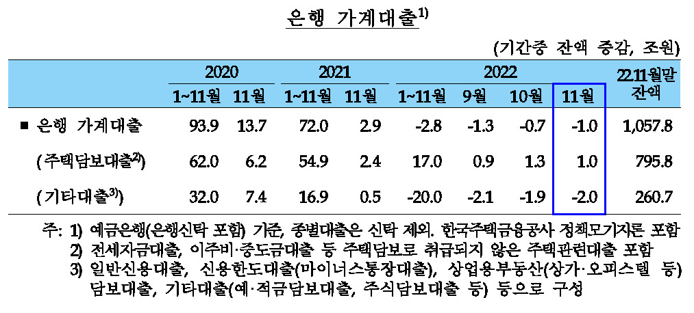 [제공=한국은행]