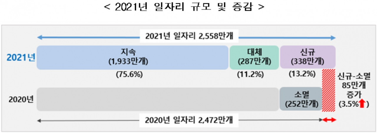 [통계청 자료]