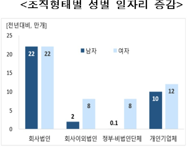 [통계청 자료]