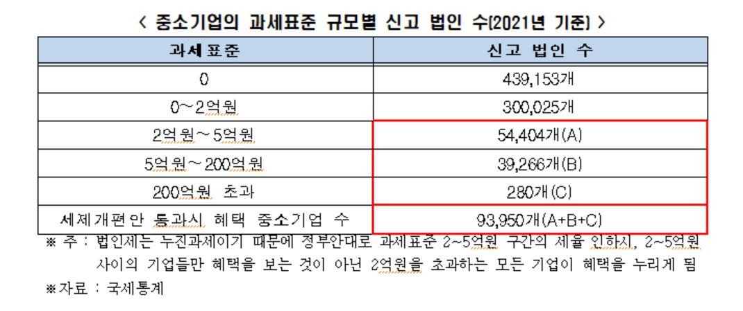[전경련]