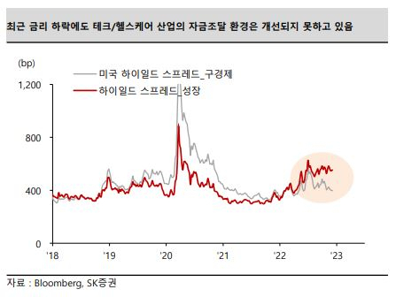 [SK증권]
