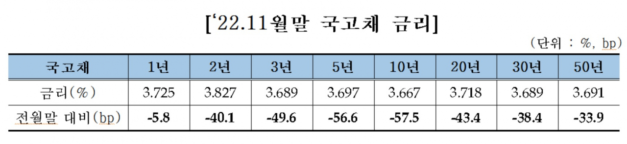 [금투협 제공]