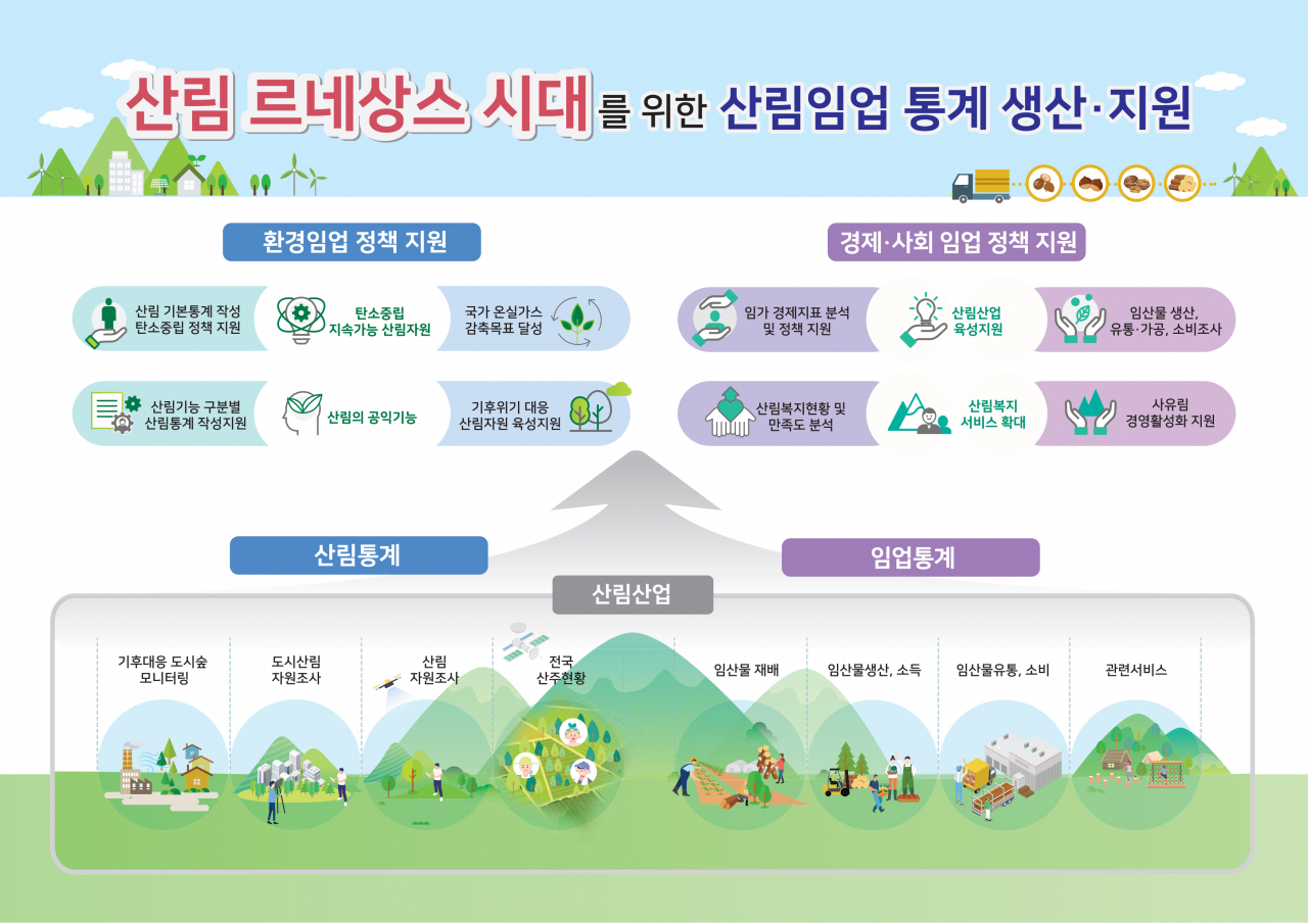 산림 르네상스 임업통계