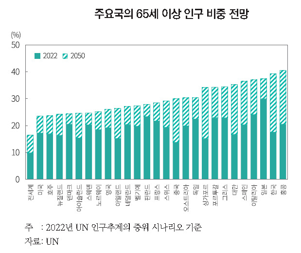 [제공=자본시장연구원]