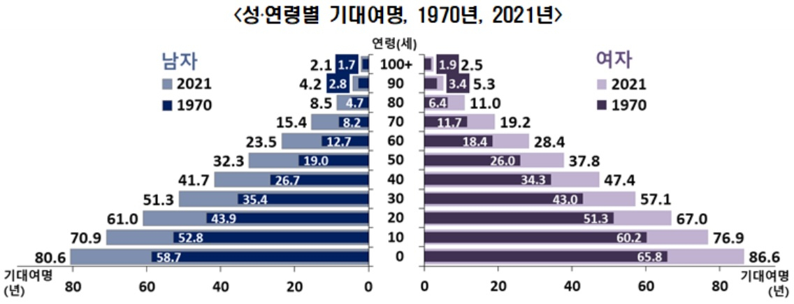 [통계청 자료]