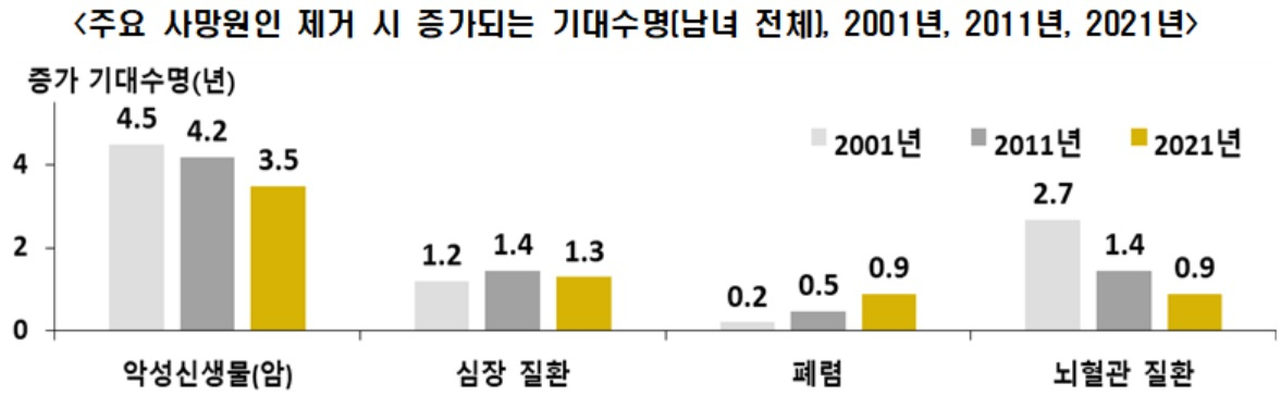 [통계청 자료]