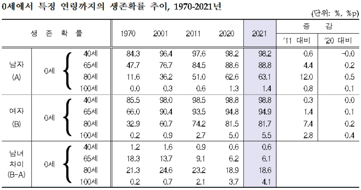 [통계청 자료]