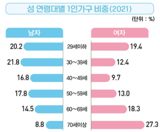 [통계청 자료]