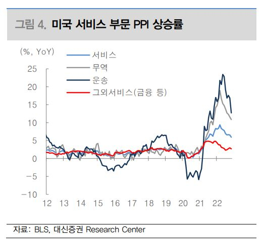 [대신증권]