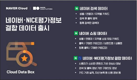 네이버클라우드는 네이버, NICE평가정보와 업무 협약을 체결하고, ‘네이버·나이스평가정보 결합 데이터 옵션’을 출시했다고 12일 밝혔다. [네이버클라우드 제공]