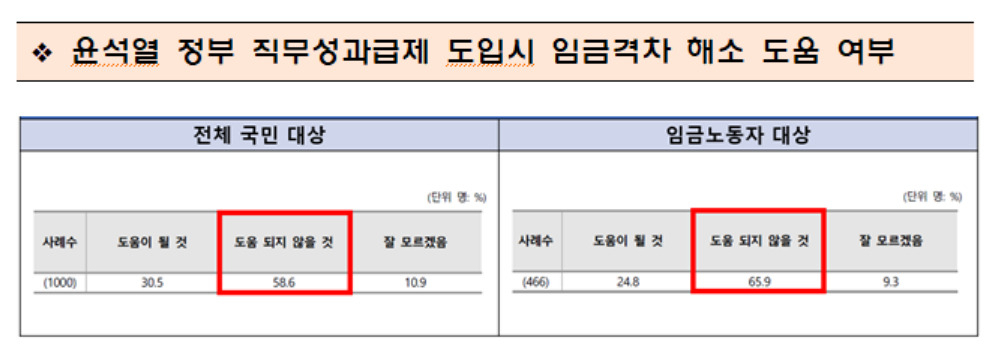 [한국노총 제공]