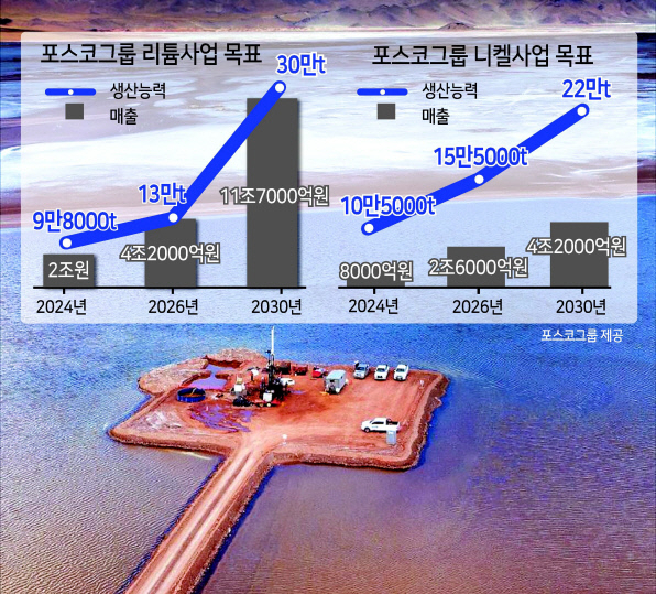 포스코그룹이 아르헨티나 리튬 염호에서 탐사를 진행하고 있다. [포스코홀딩스 제공]