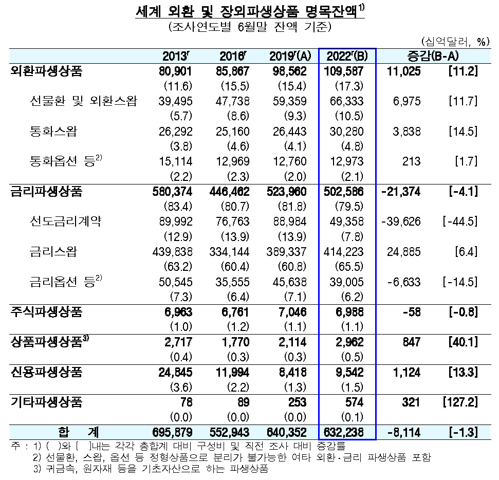 [제공=한국은행]