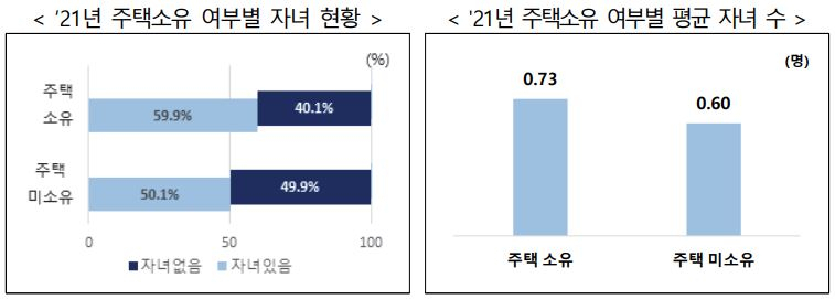 [통계청 자료]