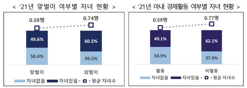 [통계청 자료]