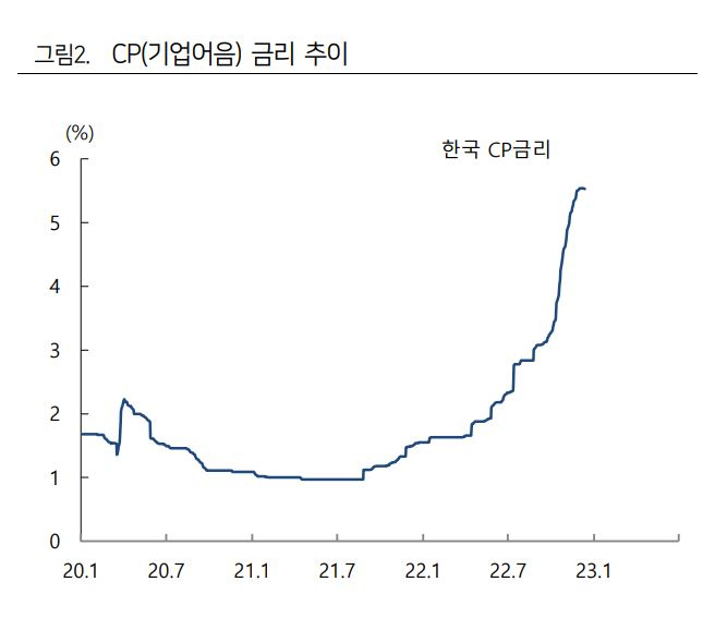 [하이투자증권]