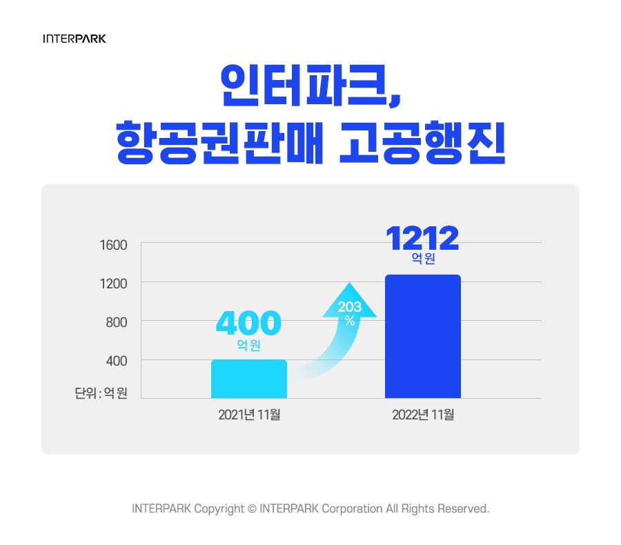[인터파크 제공]