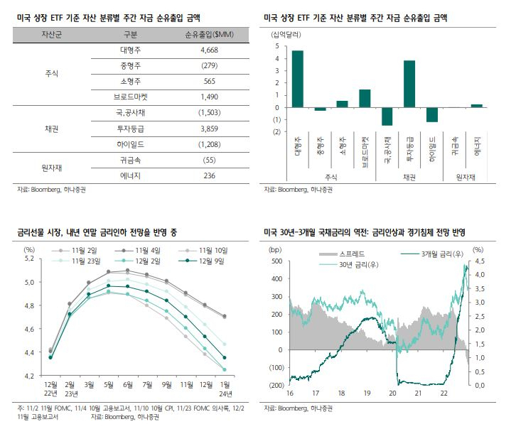 [하나증권]