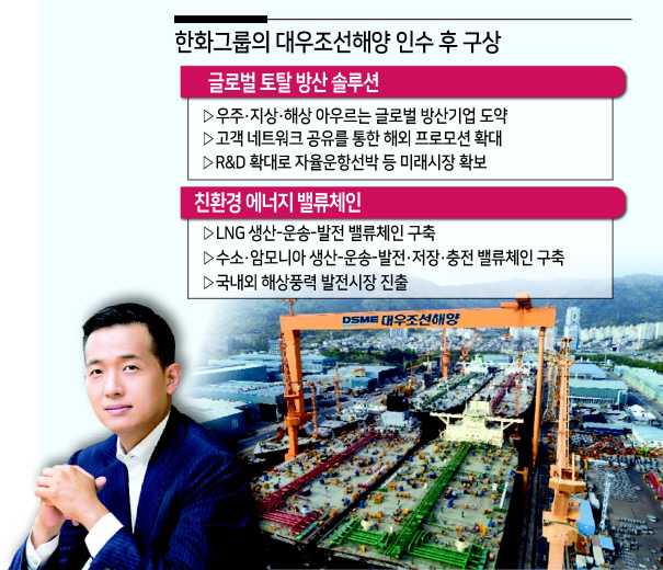 김동관 부회장