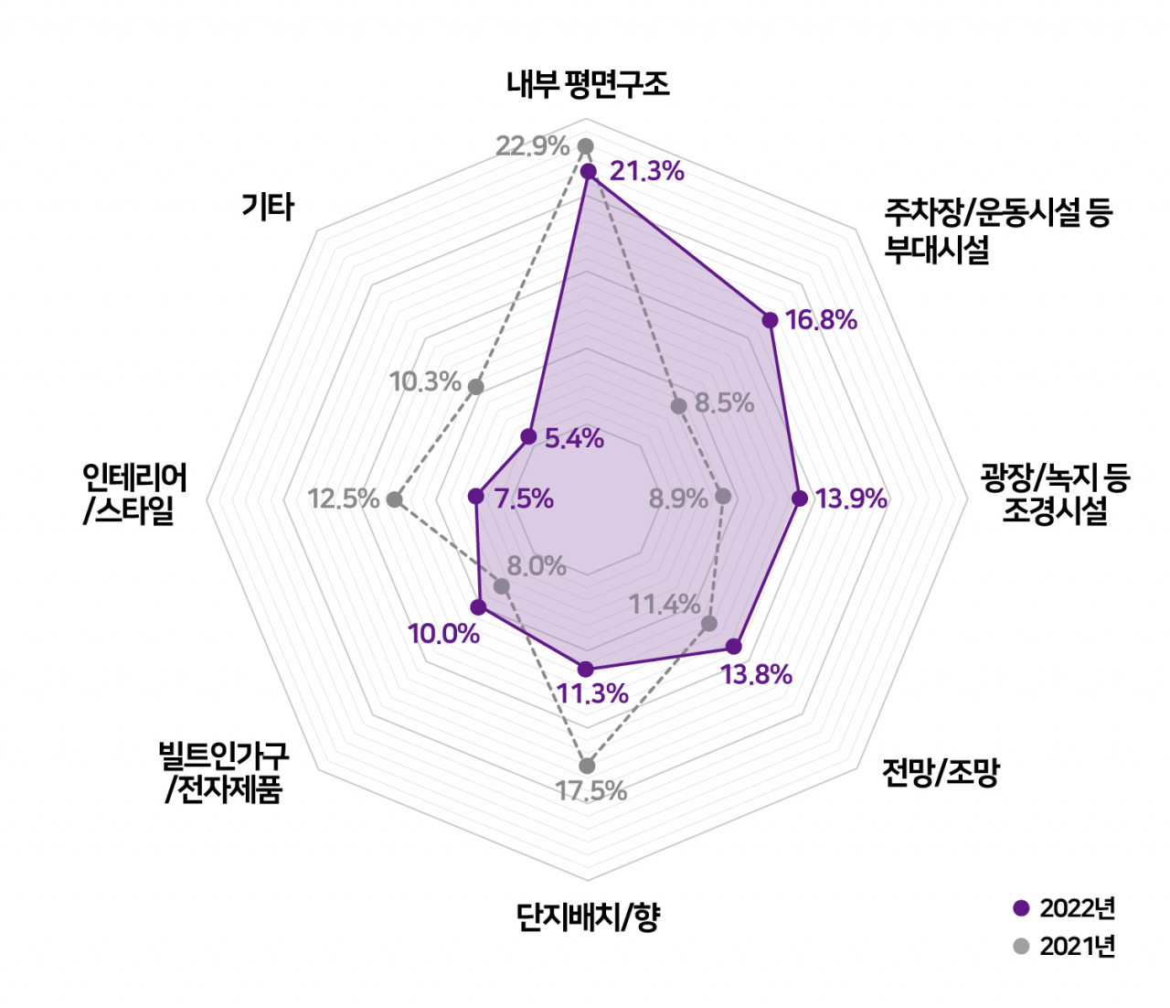 독버섯처럼 번진 주택시장 비관론…집 가진 사람마저 5.1%만이 