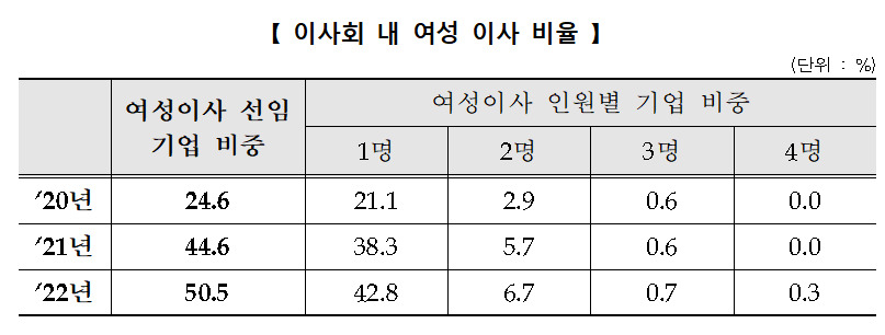 [한국거래소 자료]