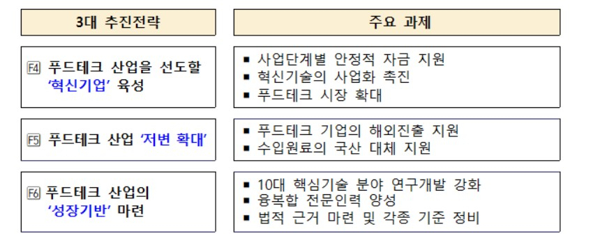 〈자료: 농림축산식품부〉