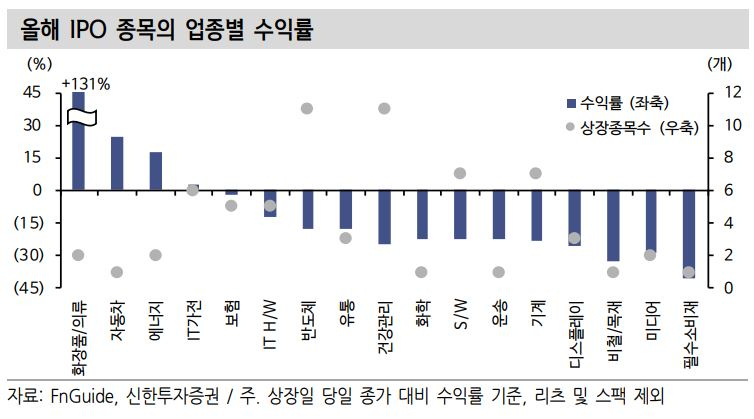 [신한투자증권]