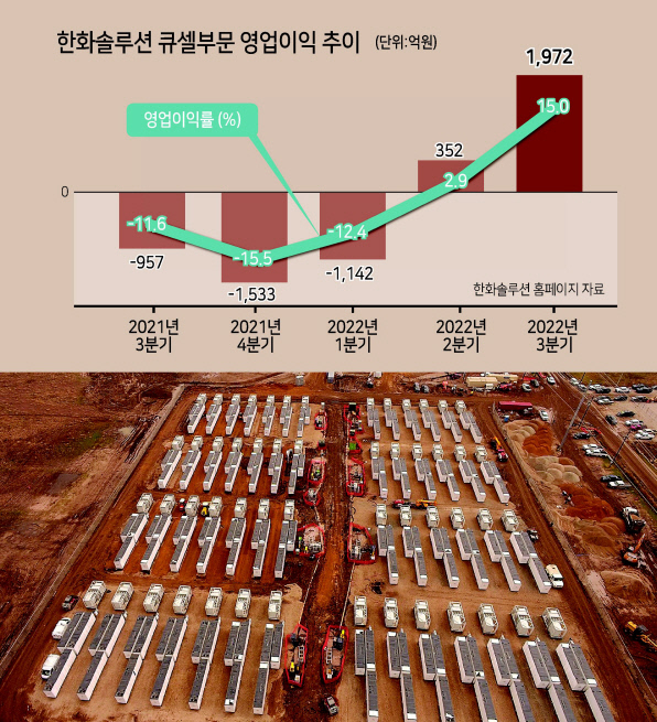 한화큐셀이 건설하고 있는 커닝햄 ESS(에너지저장장치) 단지 전경. [한화큐셀 제공]