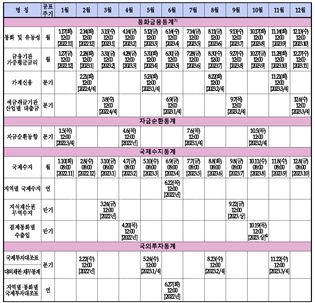 [제공=한국은행]