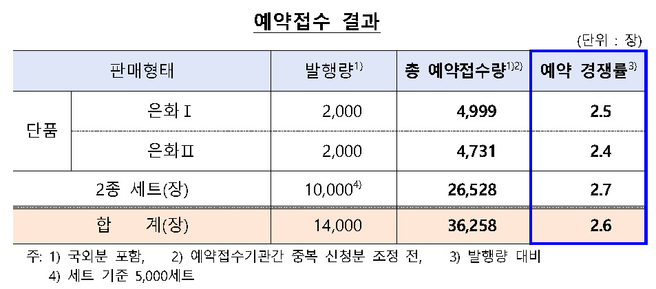 [제공=한국은행]