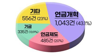 [보건복지부 제공]