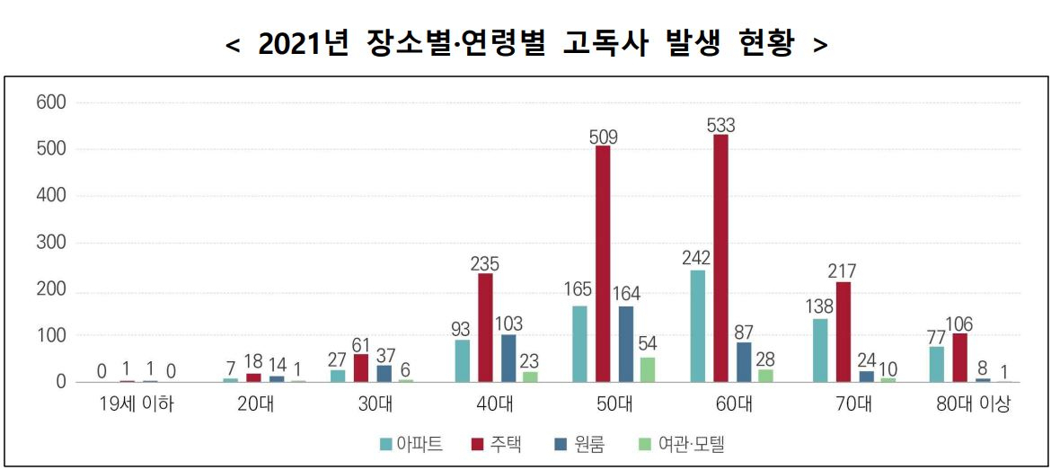 [보건복지부]