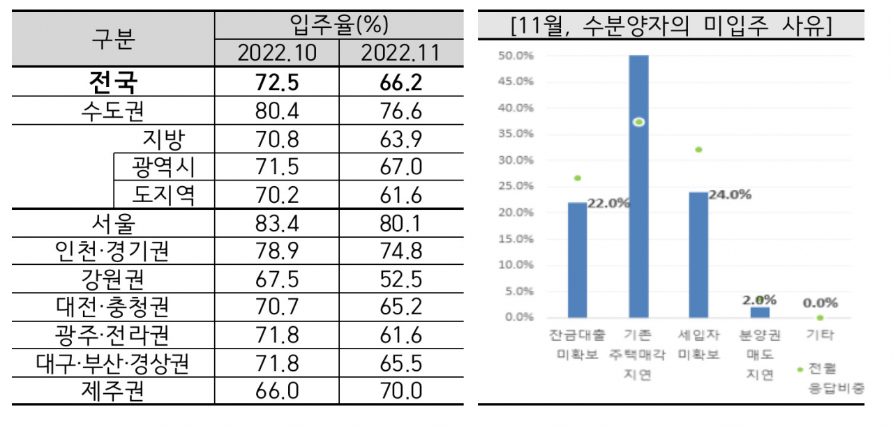 집값 하락 더 센놈이 온다…미입주 대란에 커지는 연쇄 부도 공포 [부동산360]