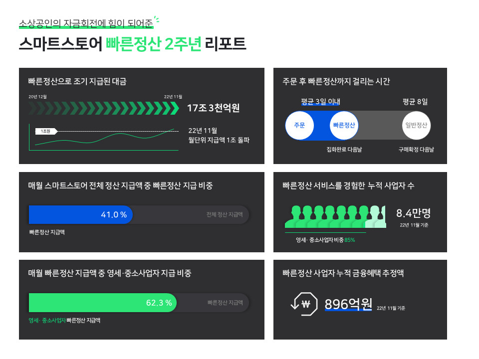 [네이버파이낸셜 제공]
