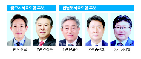 광주전남체육회장 후보군[남도일보 제공]